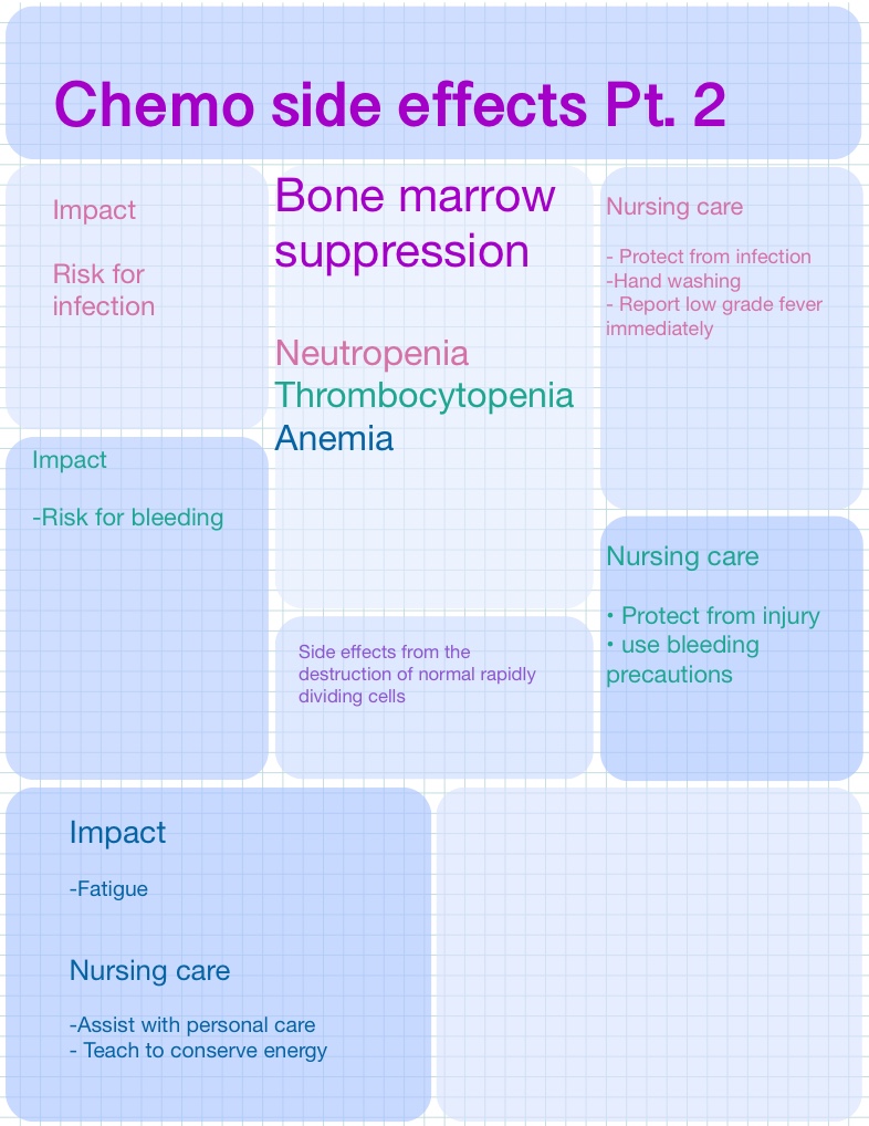 chemo-side-effects-notability-gallery