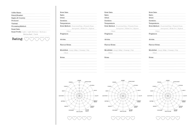 Coffee Tasting Journal PDF Printable Download