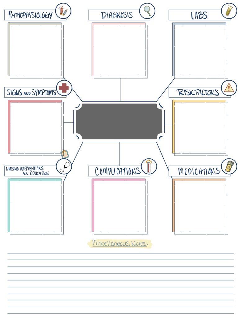 Concept Map - Notability Gallery