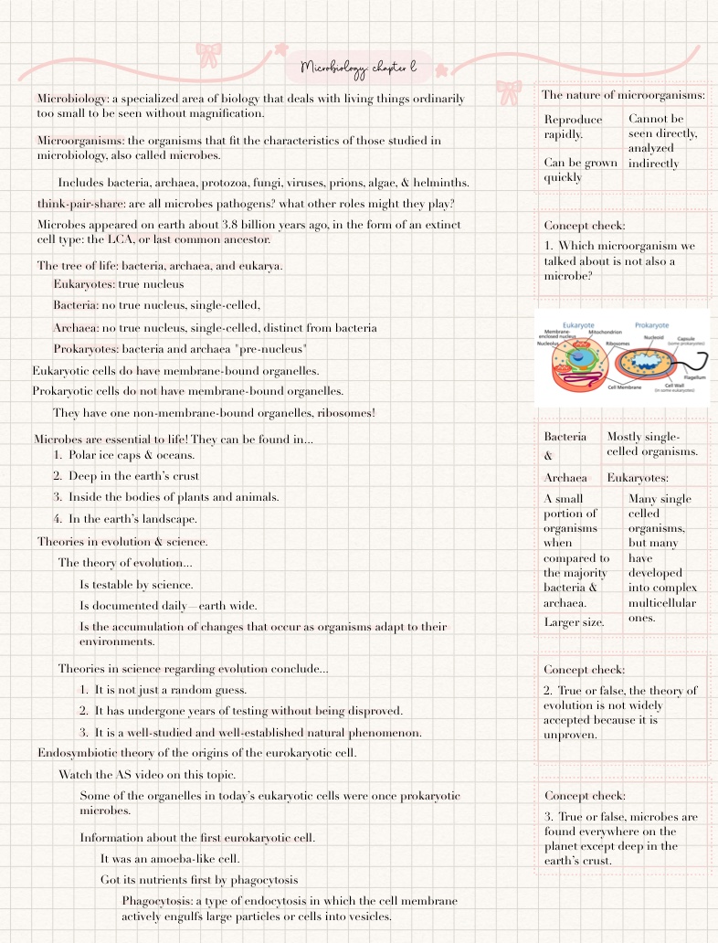 Microbiology Chapter 1 - Notability Gallery