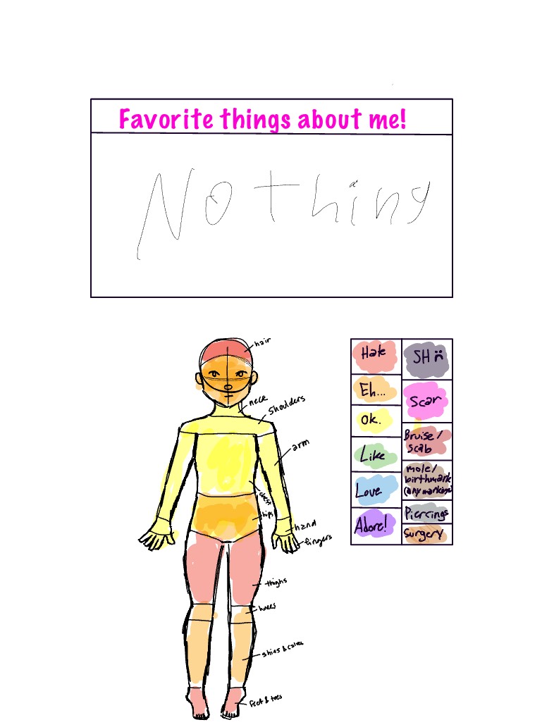 Body Do Note What Do You Think Of Your Body - Notability Gallery