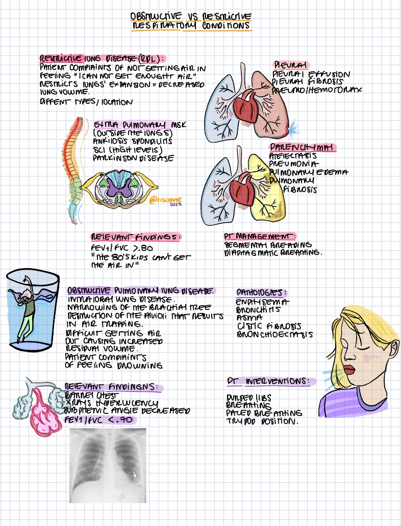 Obstructive Vs Restrictive Respiratory Conditions - Notability Gallery