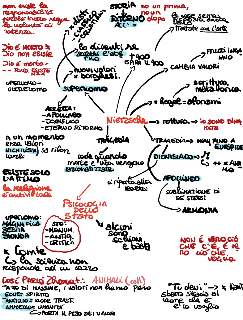 Nietch Cheat Sheet Nietzsche - Notability Gallery