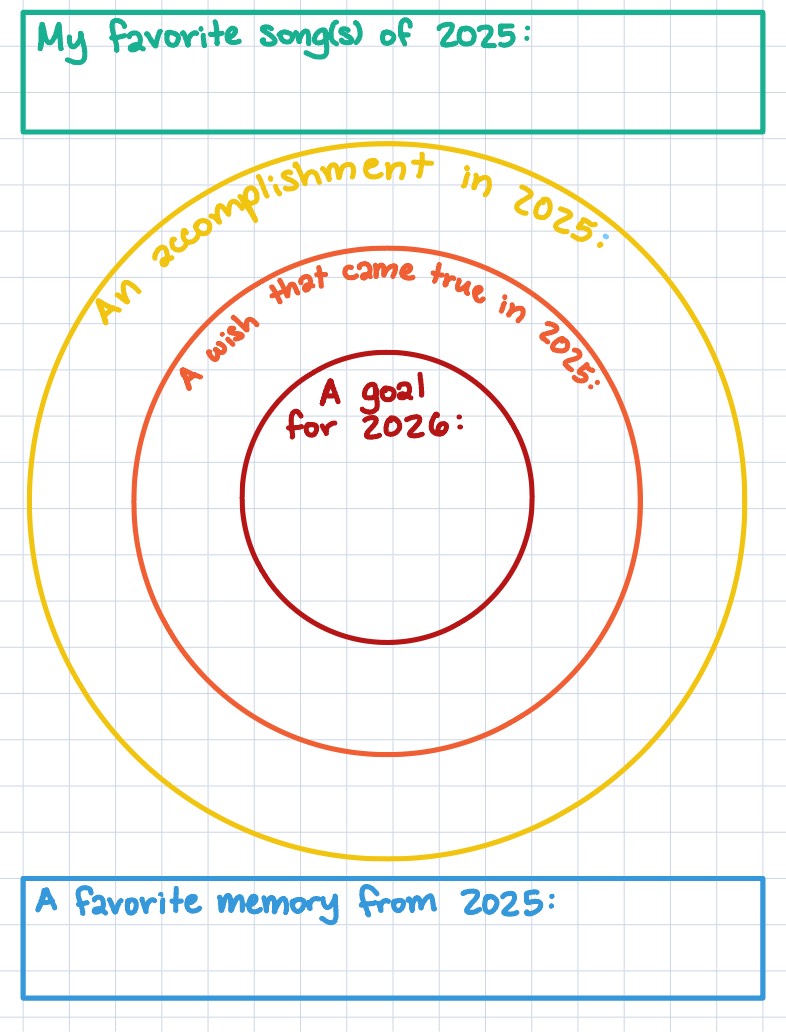Brightly-Colored Chart - Notability Gallery