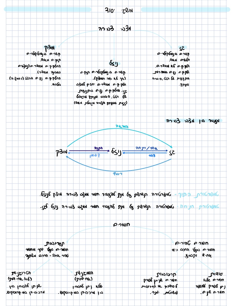 Chemistry Notes - Hebrew (for The Bagrot) - Notability Gallery