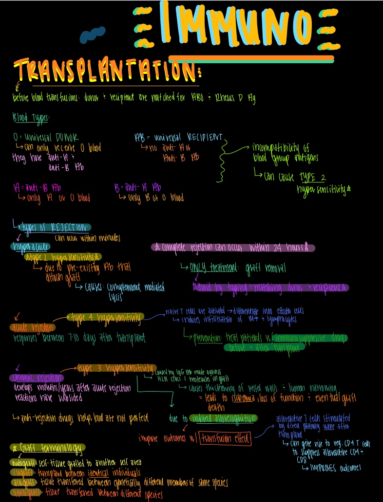 Immunology - Notability Gallery