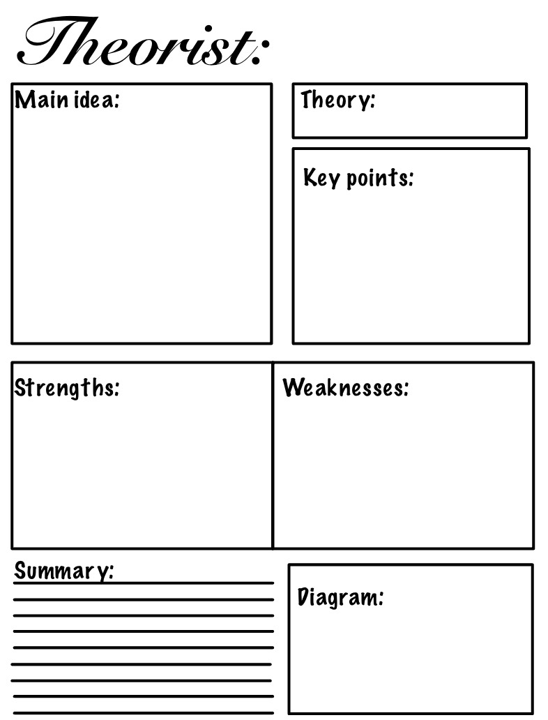 Theory Format Example Theorist Revision Template - Notability Gallery
