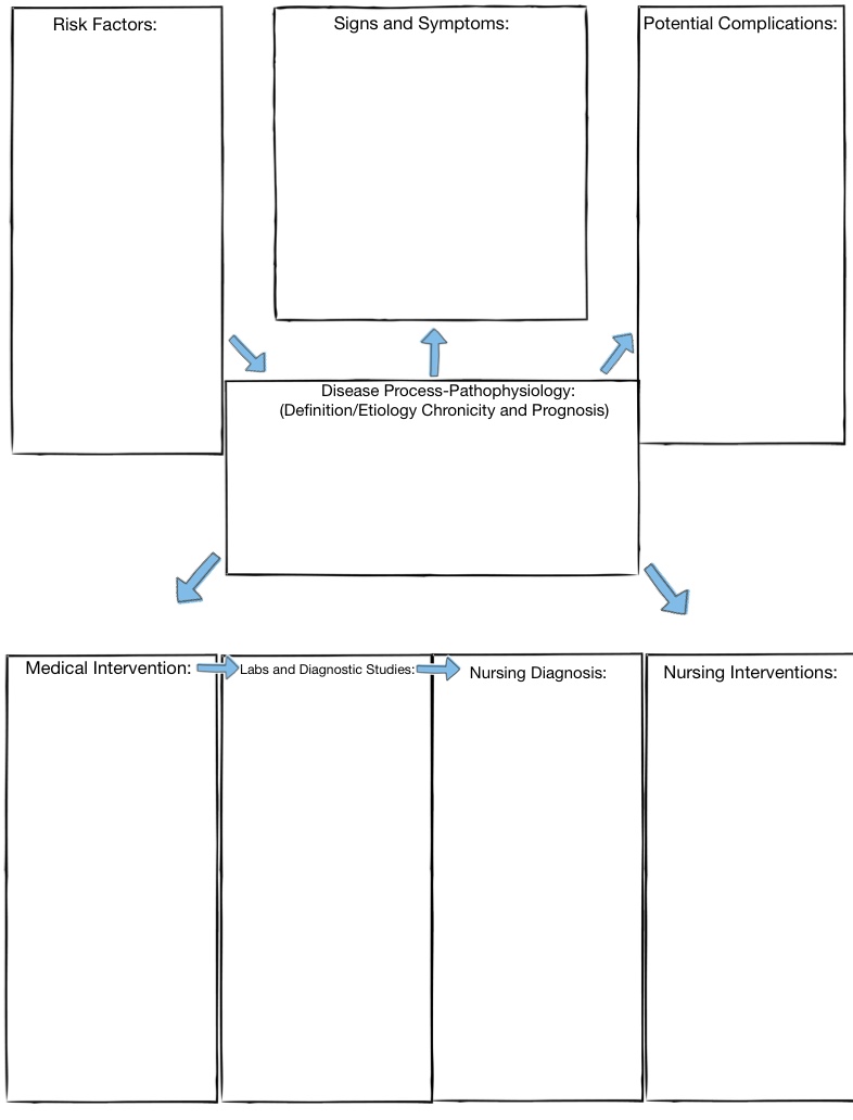 Pathophysiology Concept Map - Notability Gallery