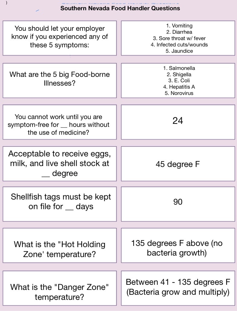 Southern Nevada Food Handlers Test Study Guide Notability Gallery