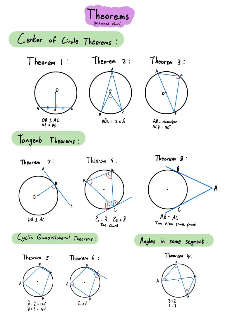 Euclidean Geometry Theorems - Notability Gallery