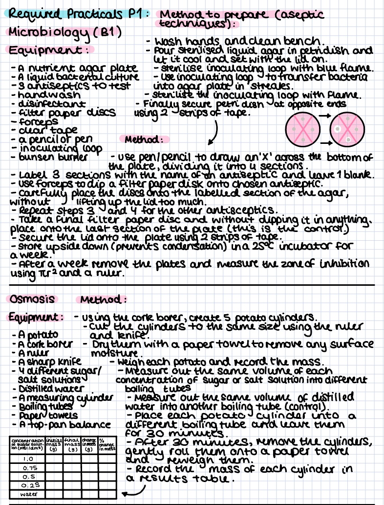 Required Practicals GCSE Biology - Notability Gallery