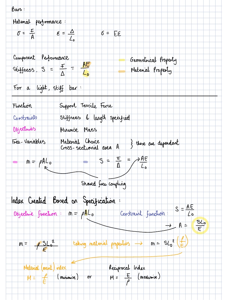 Stiffness Limited Design Notes - Notability Gallery