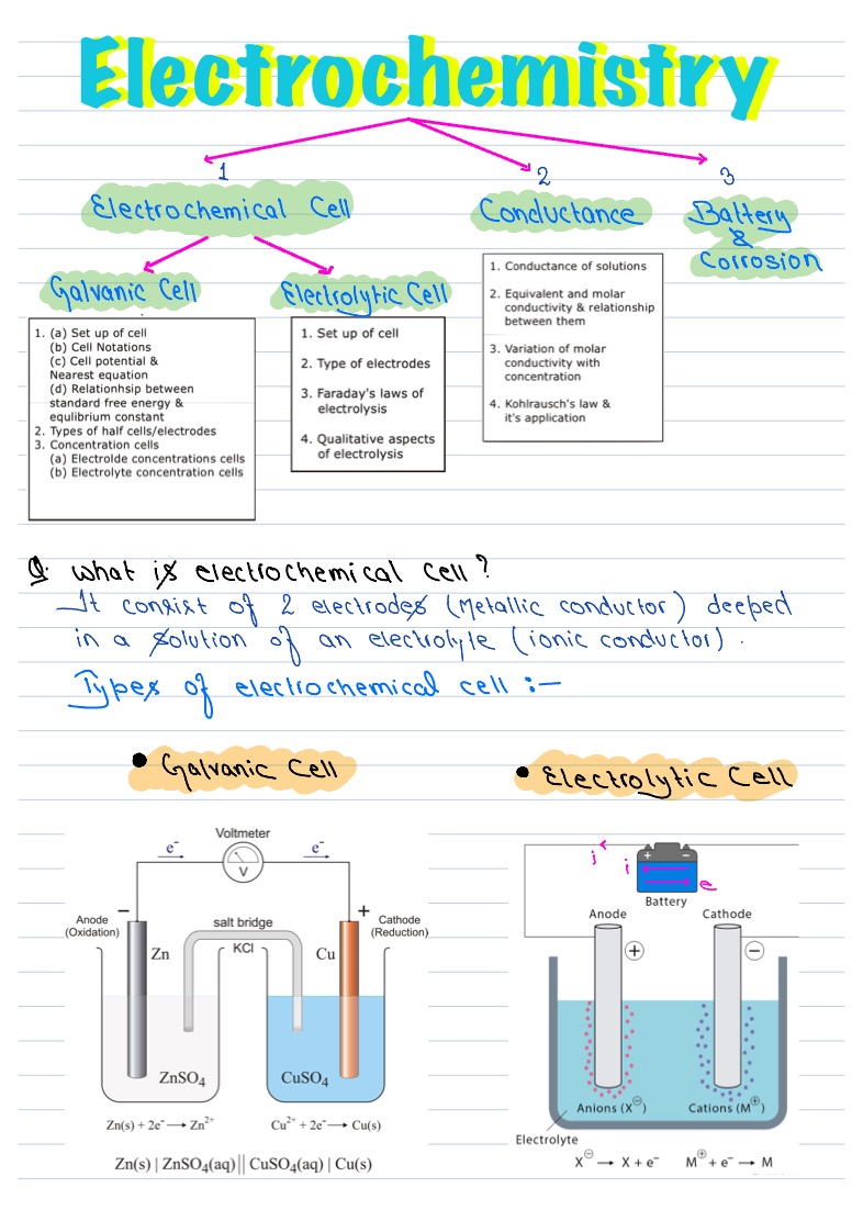 CH 3 Electrochemistry - Notability Gallery