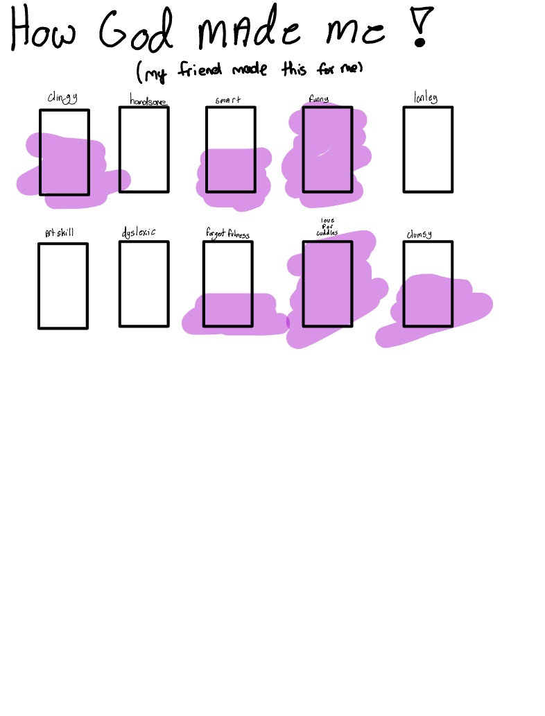 How The Lord Made Me - Notability Gallery
