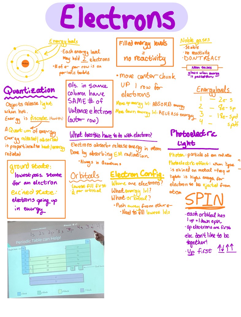 Electron Notes Electrons Notes - Notability Gallery
