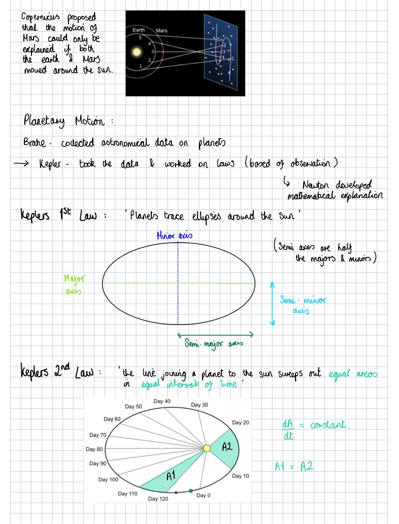 Orbits 1 Notes - Notability Gallery