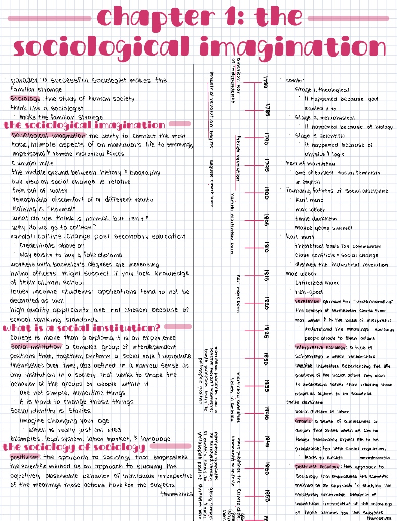 Chapter 1: The Sociological Imagination - Notability Gallery