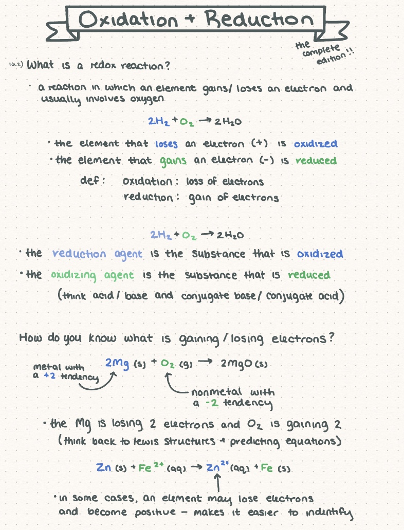 Oxidation And Reduction - Notability Gallery