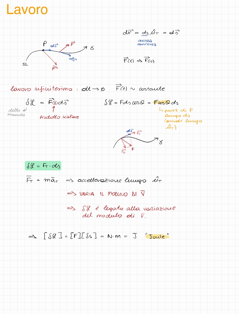 Work - Lavoro - Notability Gallery