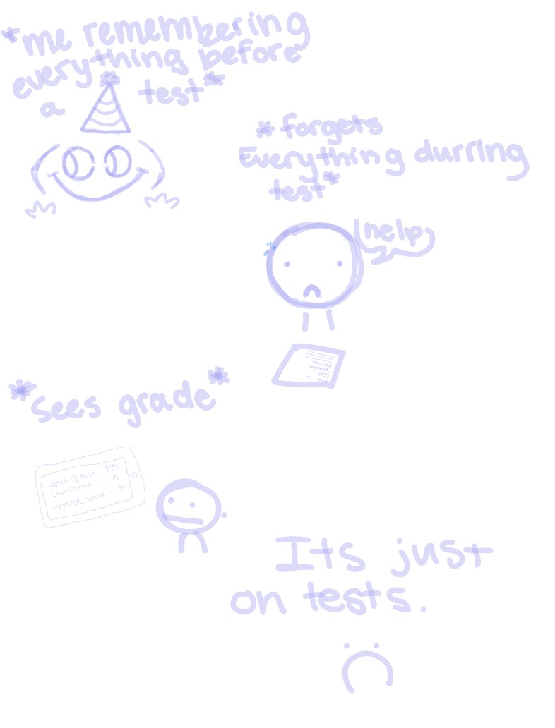 Tests😭 - Notability Gallery