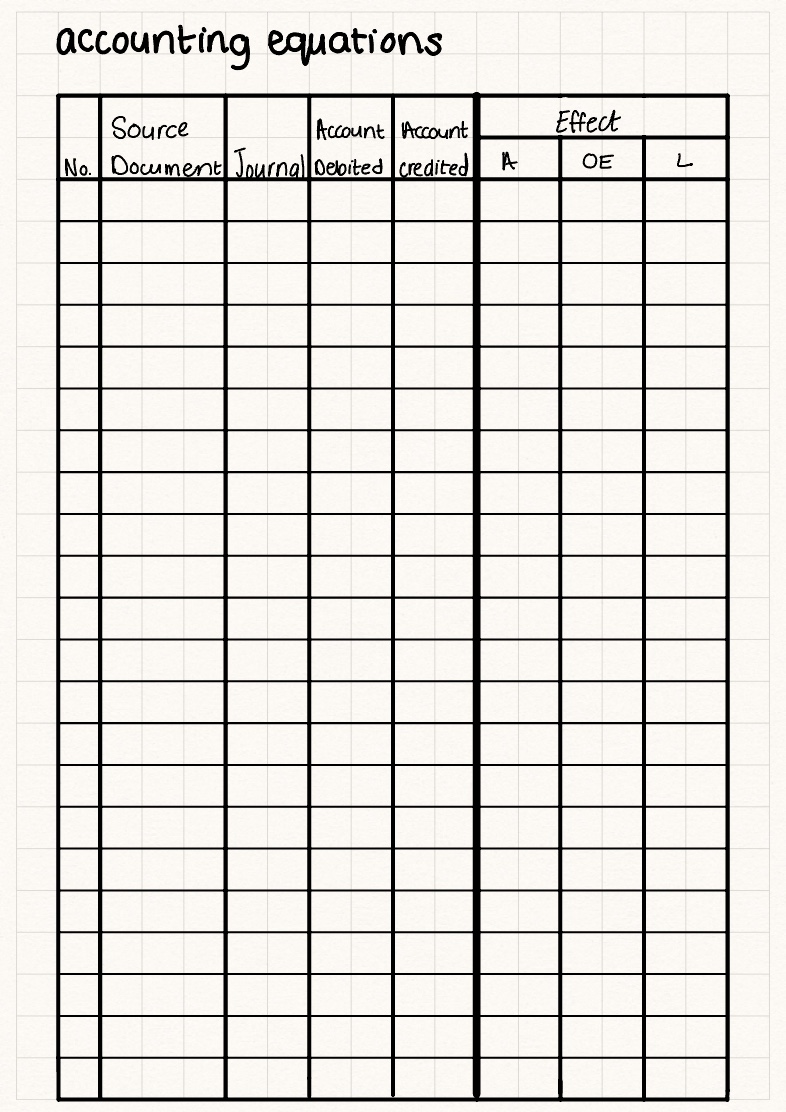Note 22 Aug 2022 - Notability Gallery