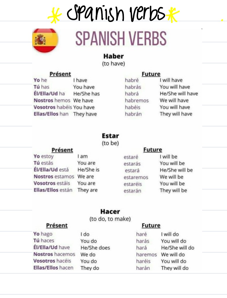 VERBS - Notability Gallery