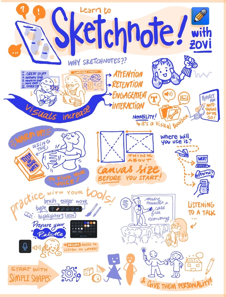 Learn to Sketchnote