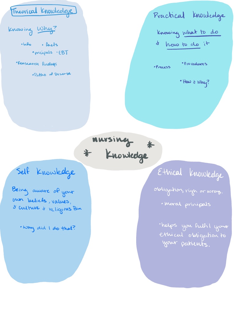 Intro - Notability Gallery