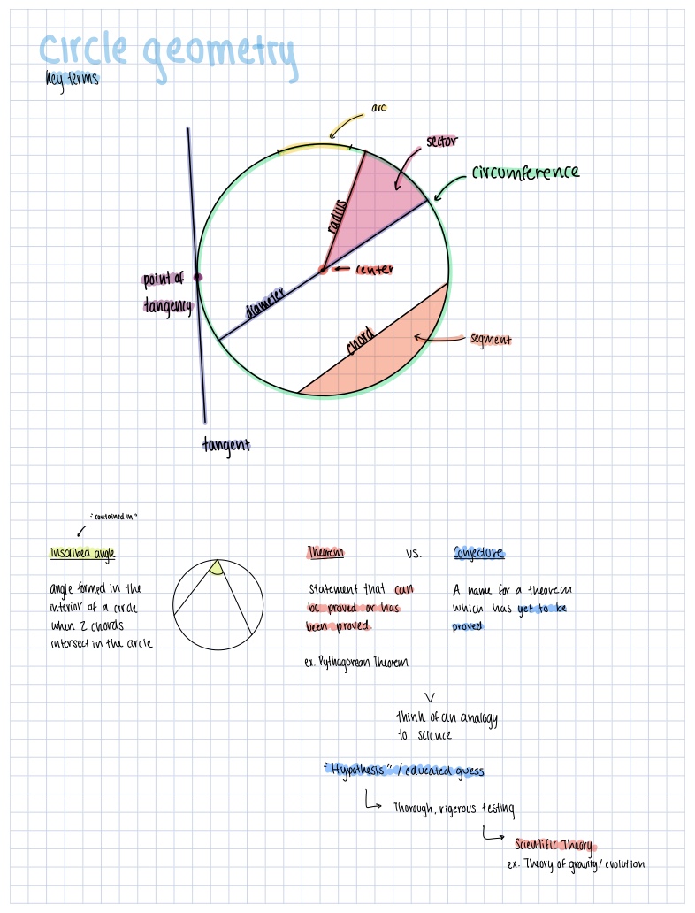 Note 22-02-2022 - Notability Gallery