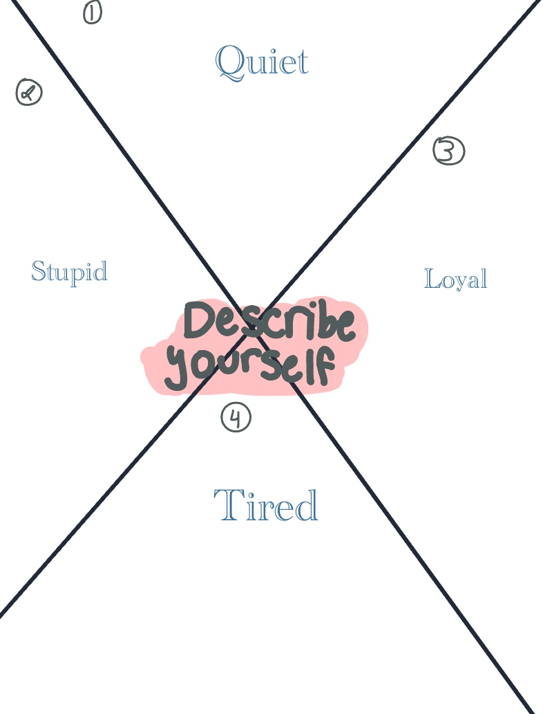 - Notability Gallery