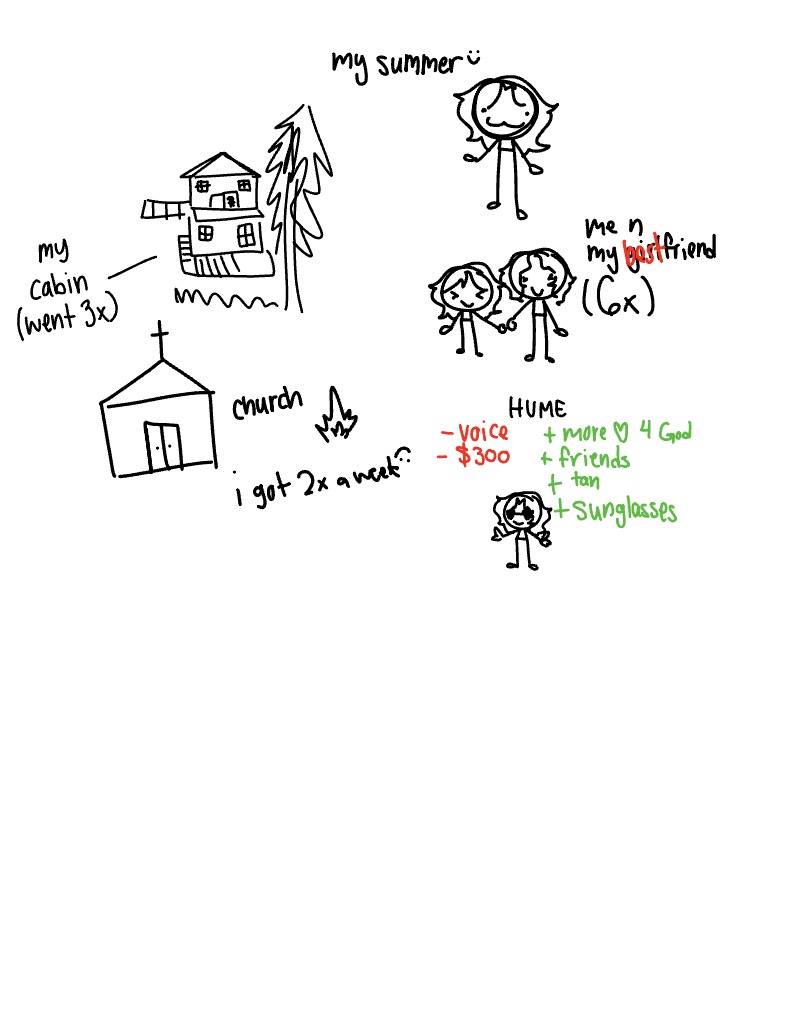 Summer (kinda) - Notability Gallery