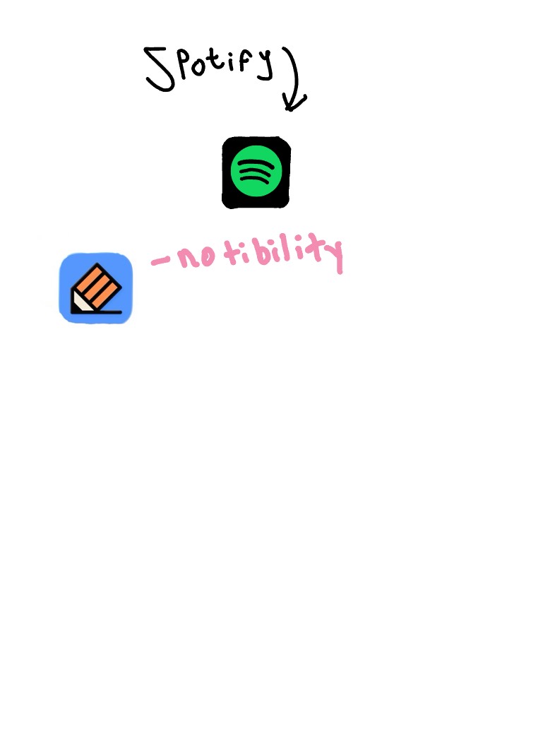 App Contest - Notability Gallery