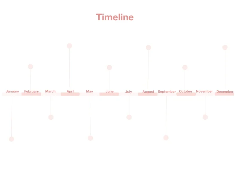 Timeline template