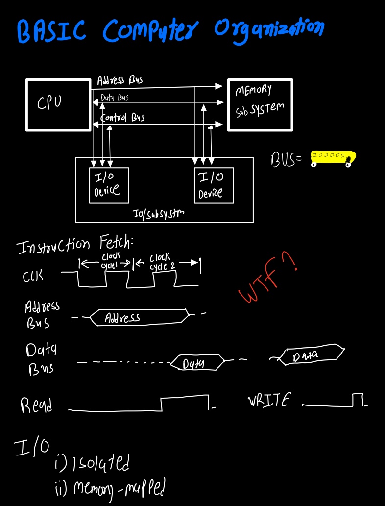 Introduction To Computer Orgazation - Notability Gallery