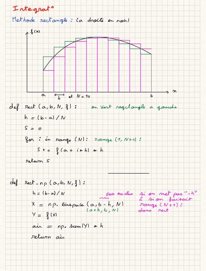 Info _ Intégration - Notability Gallery