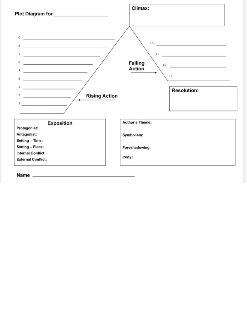 Plot Diagram - Notability Gallery