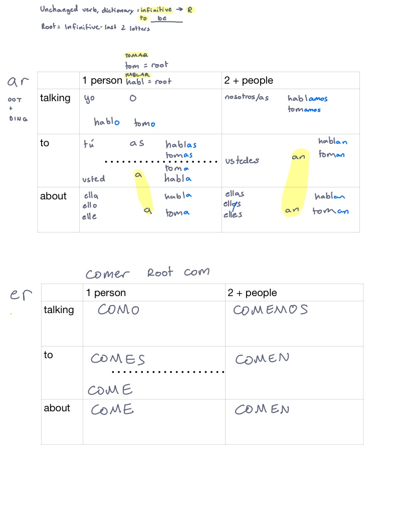 Conjugating Verbs - Notability Gallery