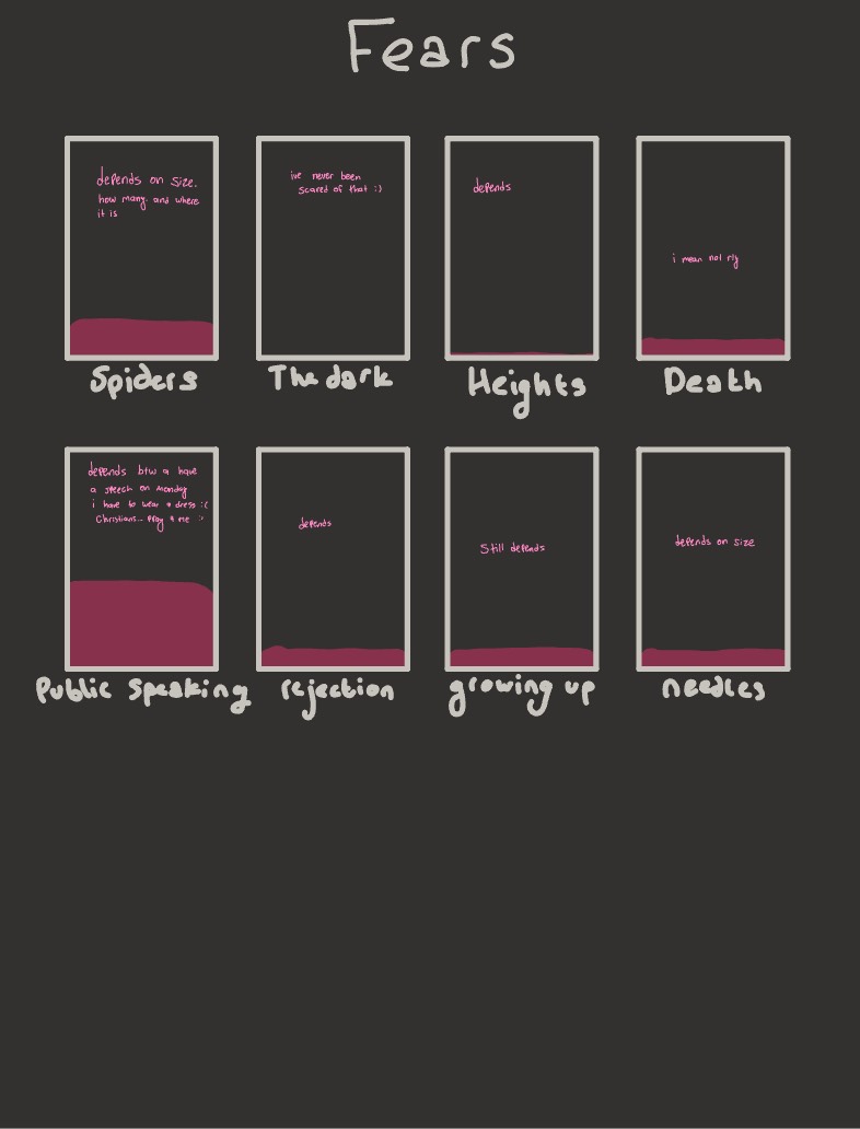 Fears - Notability Gallery