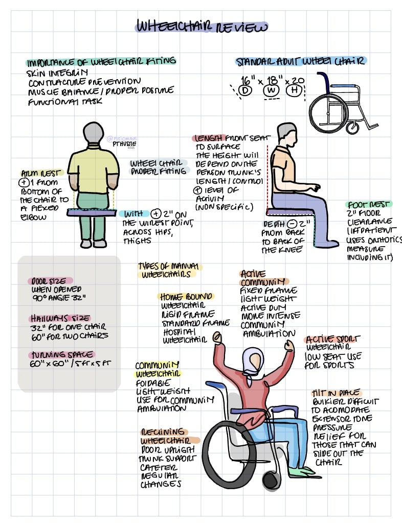 ada-wheelchair-notability-gallery