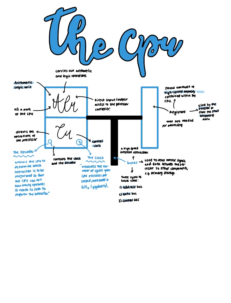 Note Bookcpu Images Computer Science The CPU - Notability Gallery
