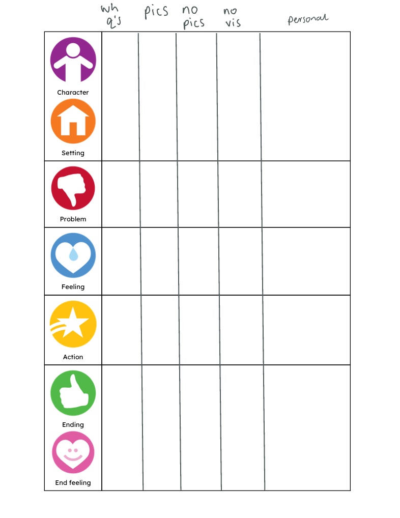 Level B Checklist - Notability Gallery