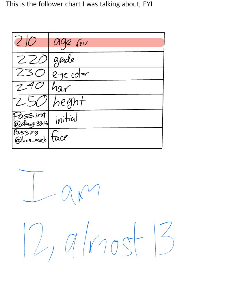 First Goal Met! - Notability Gallery