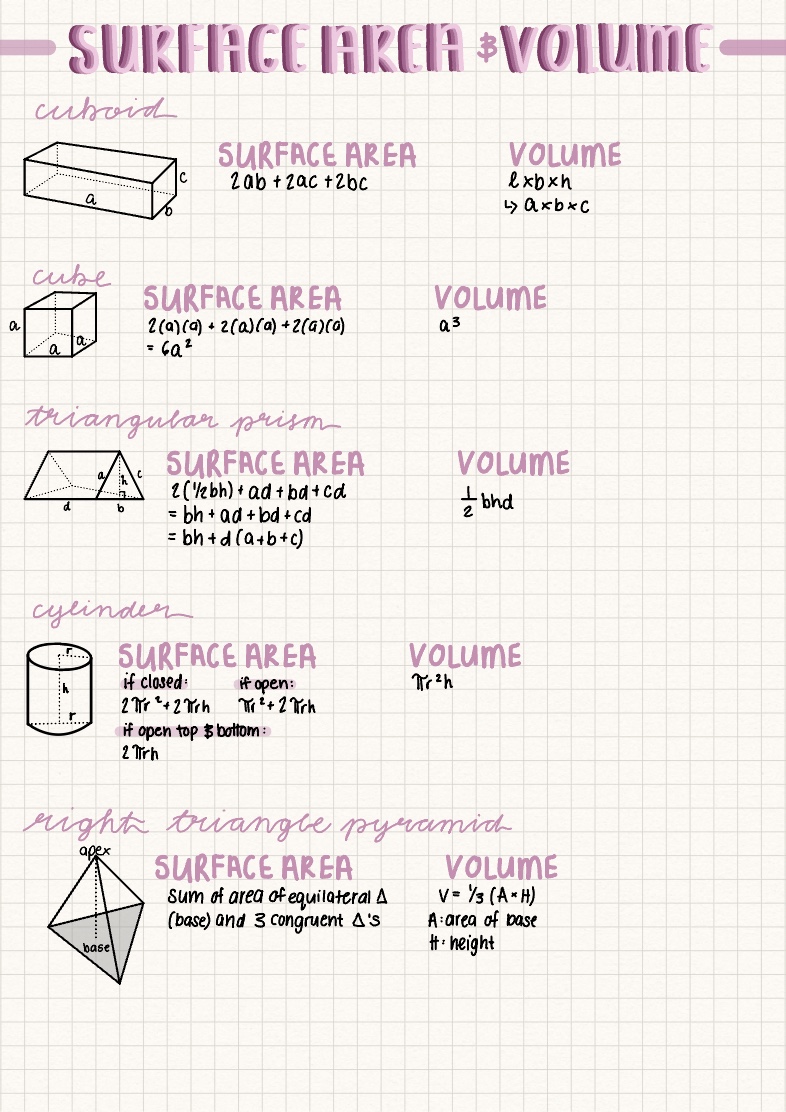 Surface Area And Volume - Notability Gallery