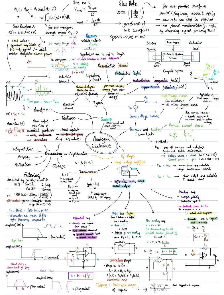 Analogue Electronics Cheat Sheet (Part 1) - Notability Gallery