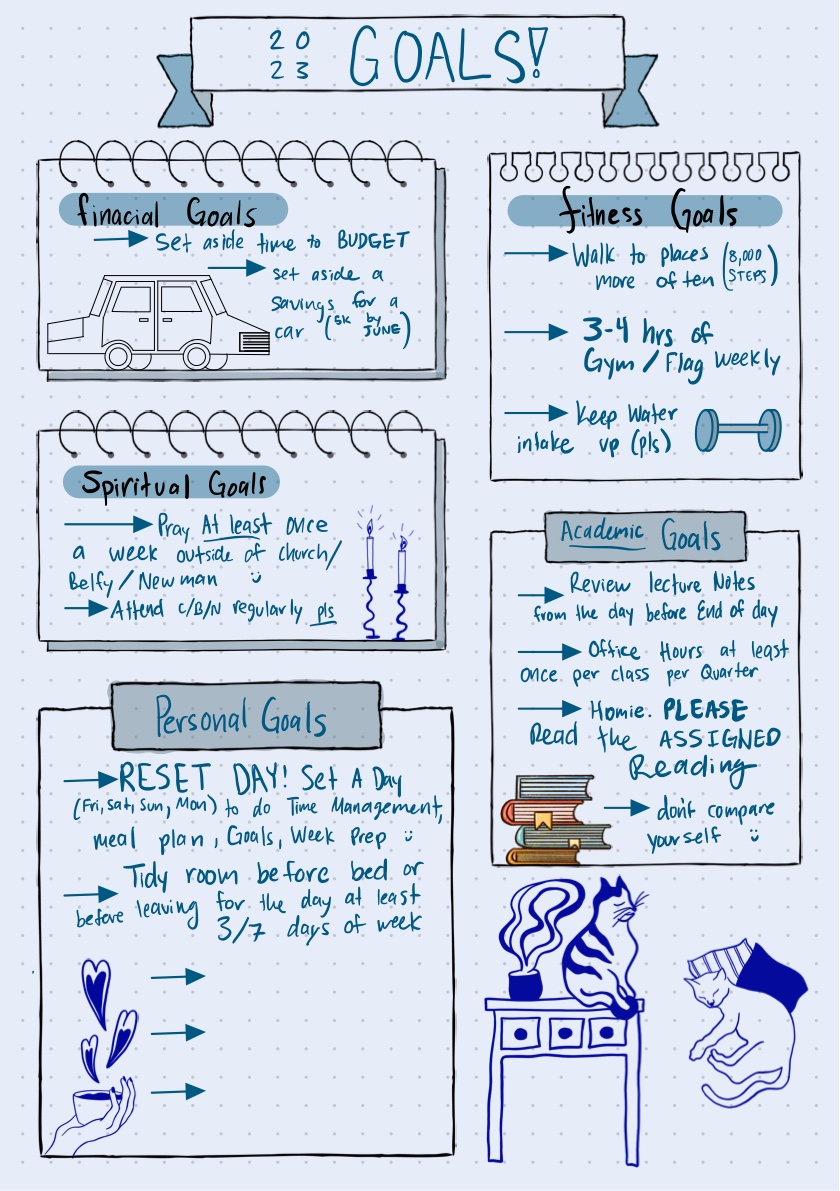 Goals - Notability Gallery