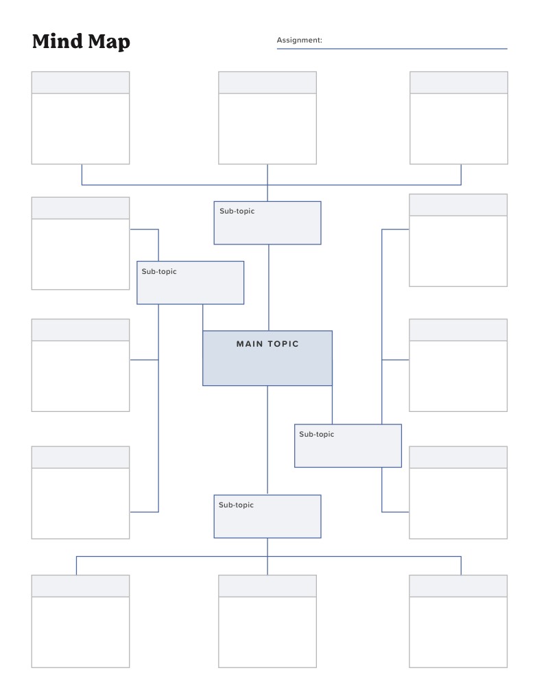 Mind Map - Notability Gallery