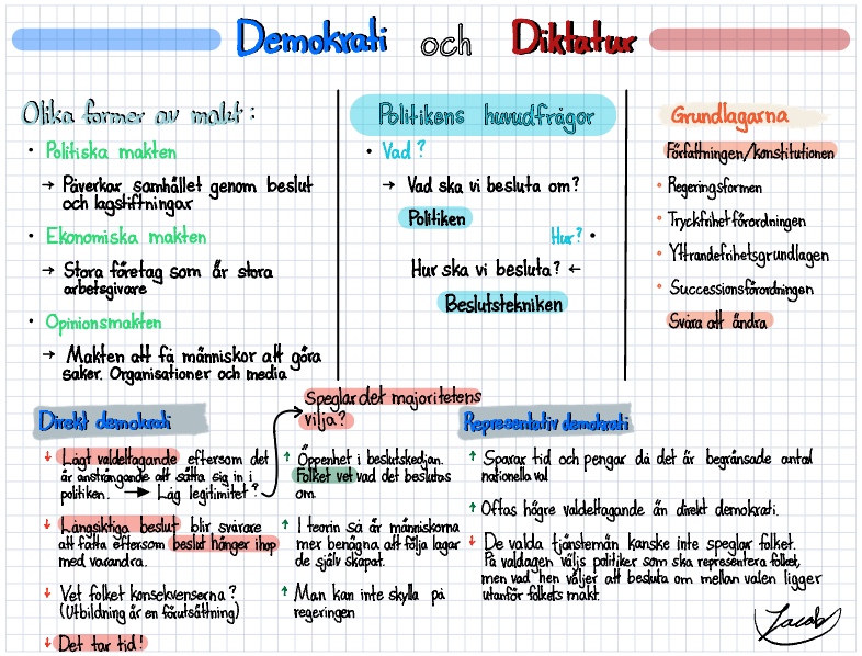 Demokrati Och Diktatur - Notability Gallery