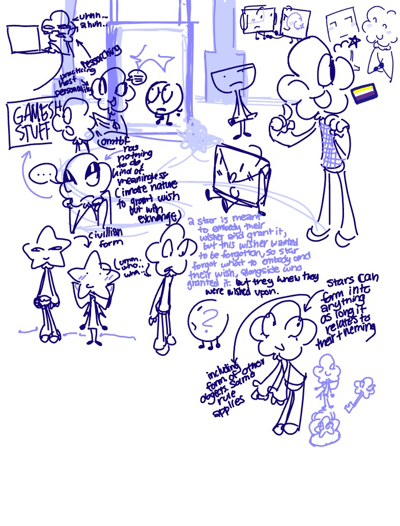 World Building Stuff - Notability Gallery