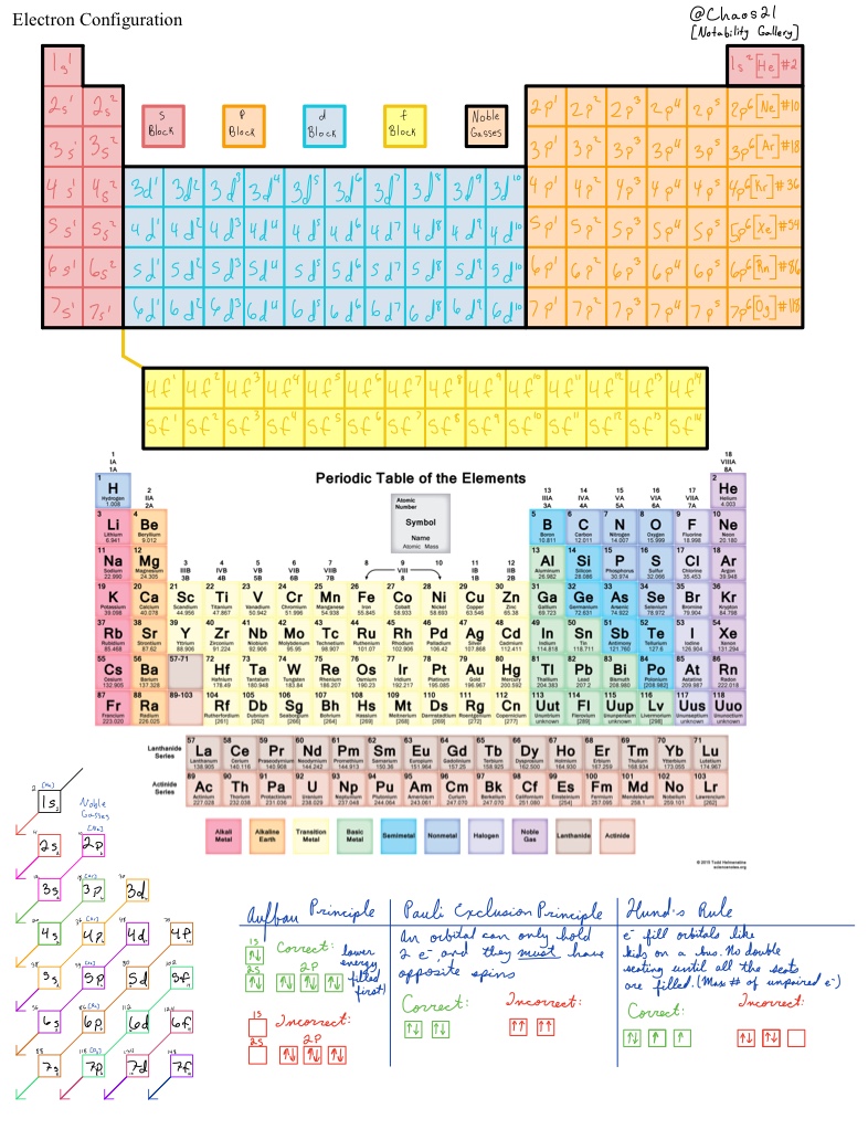 electron geometry chart 8 electron groups