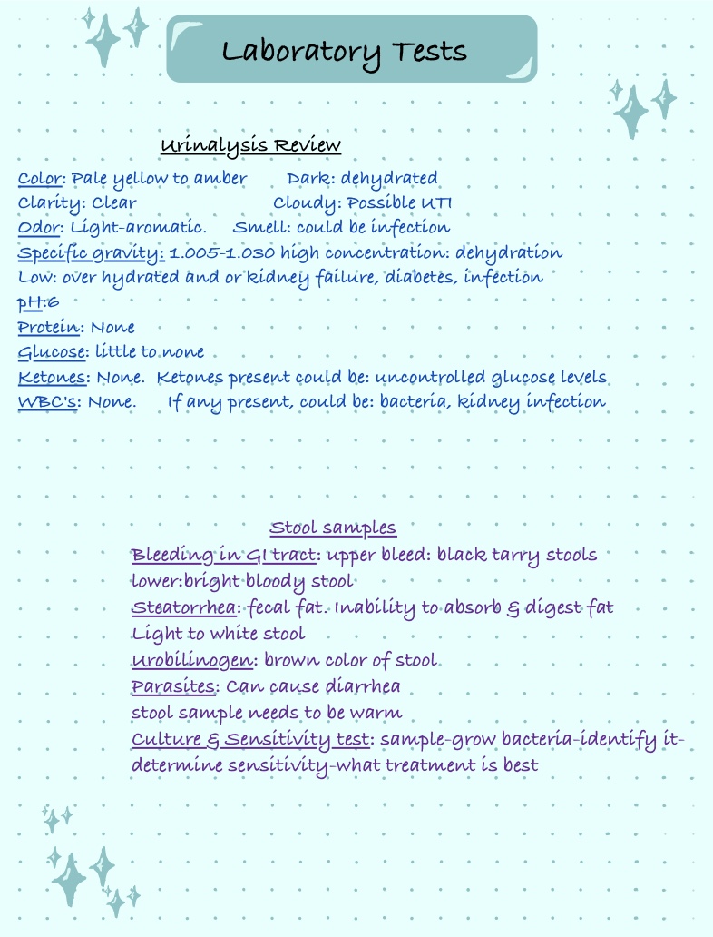 Not Ability Lab Notes Template Laboratory Tests - Notability Gallery